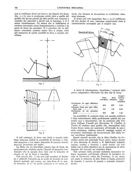 L'industria meccanica rivista quindicinale