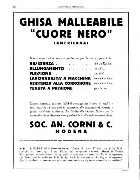 L'industria meccanica rivista quindicinale