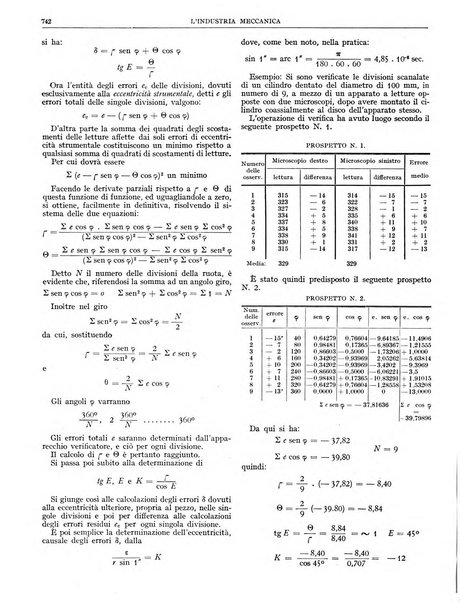 L'industria meccanica rivista quindicinale