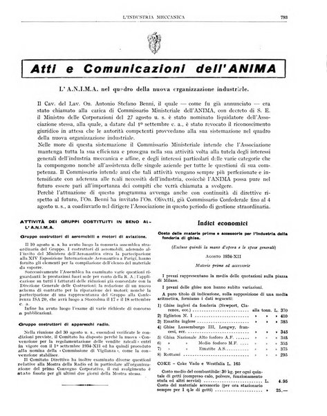 L'industria meccanica rivista quindicinale