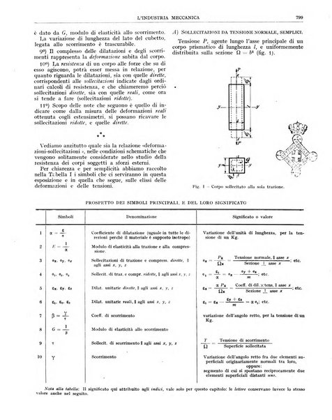 L'industria meccanica rivista quindicinale