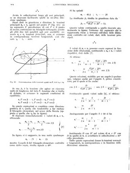 L'industria meccanica rivista quindicinale