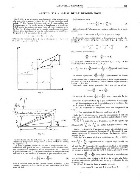 L'industria meccanica rivista quindicinale