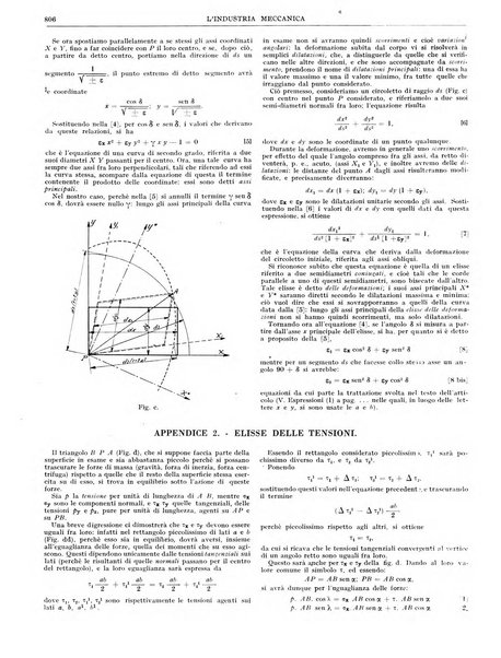 L'industria meccanica rivista quindicinale