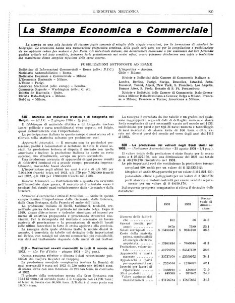 L'industria meccanica rivista quindicinale