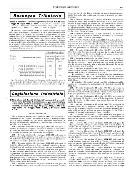 L'industria meccanica rivista quindicinale