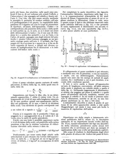 L'industria meccanica rivista quindicinale