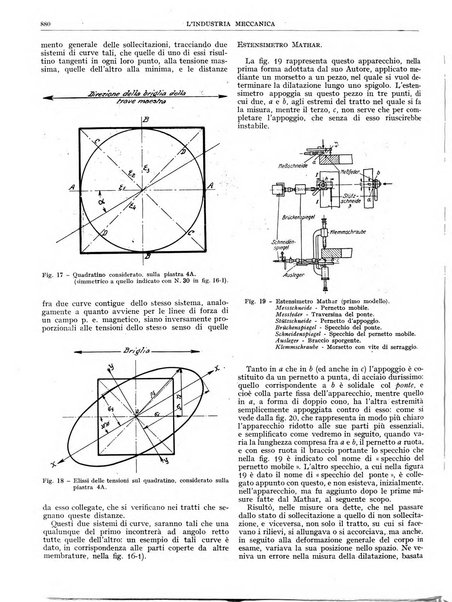 L'industria meccanica rivista quindicinale