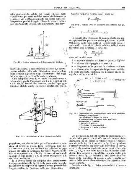 L'industria meccanica rivista quindicinale