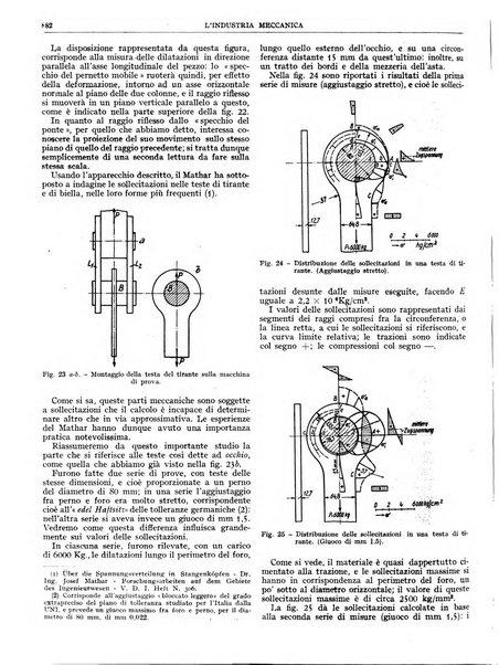 L'industria meccanica rivista quindicinale