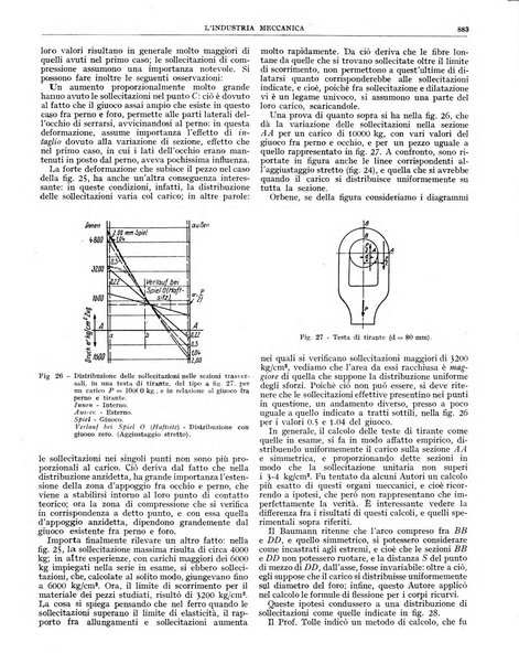 L'industria meccanica rivista quindicinale