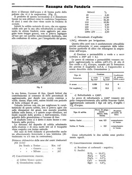 L'industria meccanica rivista quindicinale