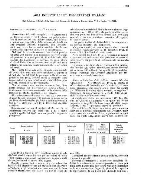 L'industria meccanica rivista quindicinale