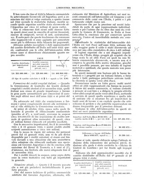 L'industria meccanica rivista quindicinale