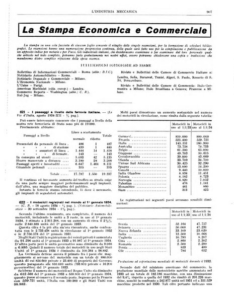 L'industria meccanica rivista quindicinale