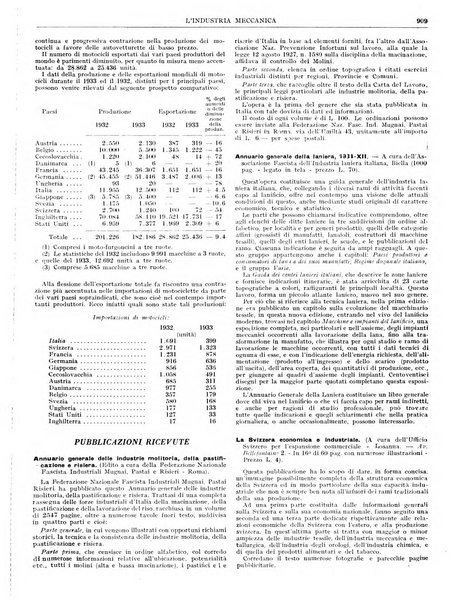 L'industria meccanica rivista quindicinale