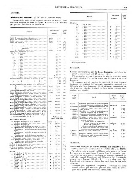 L'industria meccanica rivista quindicinale