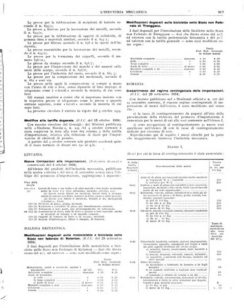 L'industria meccanica rivista quindicinale