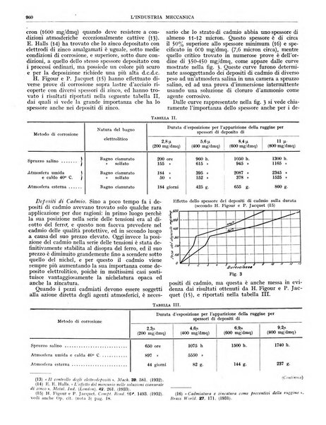 L'industria meccanica rivista quindicinale