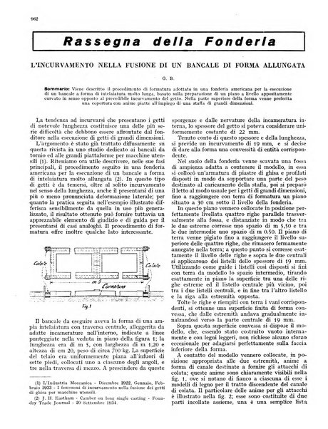 L'industria meccanica rivista quindicinale