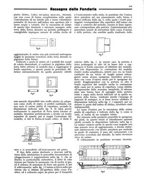 L'industria meccanica rivista quindicinale