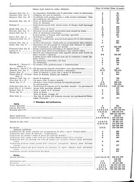 L'industria meccanica rivista quindicinale