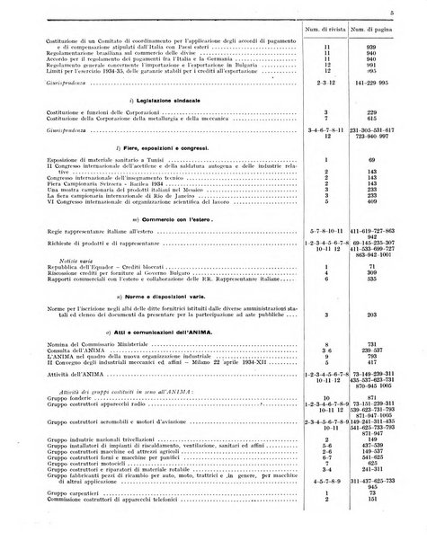 L'industria meccanica rivista quindicinale