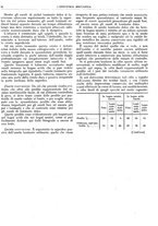 giornale/CFI0356400/1935/unico/00000020