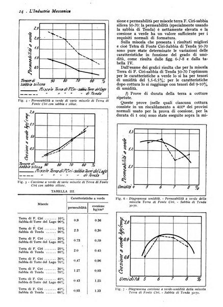 L'industria meccanica rivista quindicinale