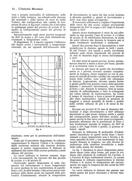 L'industria meccanica rivista quindicinale