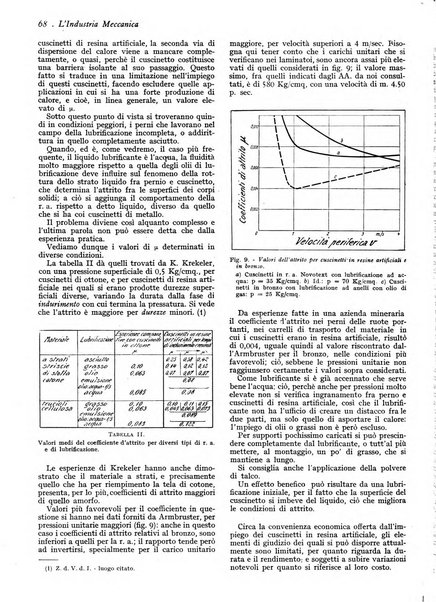 L'industria meccanica rivista quindicinale