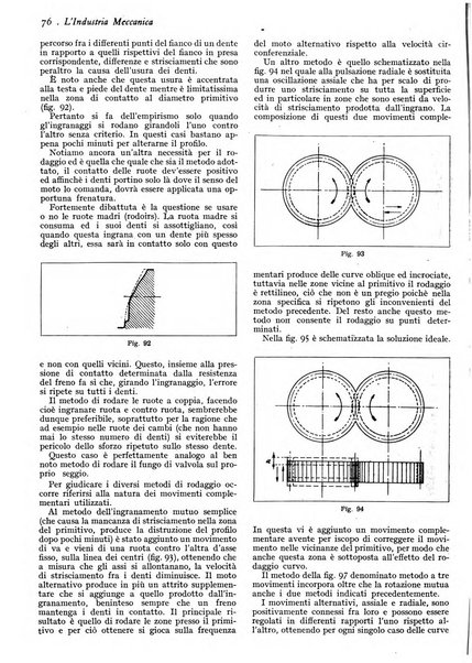 L'industria meccanica rivista quindicinale