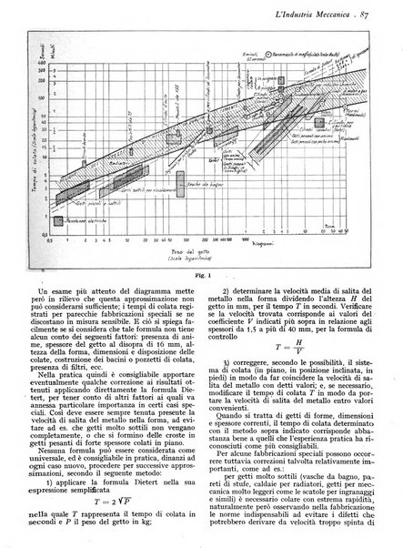 L'industria meccanica rivista quindicinale