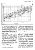 giornale/CFI0356400/1936/unico/00000097