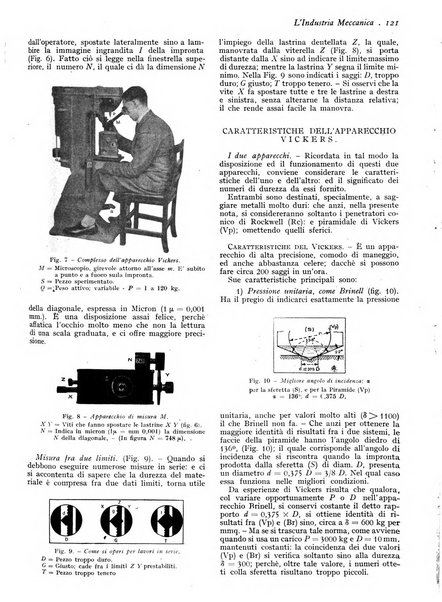 L'industria meccanica rivista quindicinale