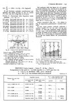 giornale/CFI0356400/1936/unico/00000211