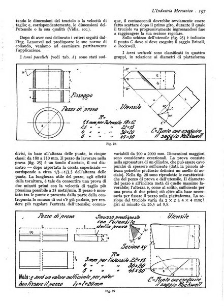 L'industria meccanica rivista quindicinale