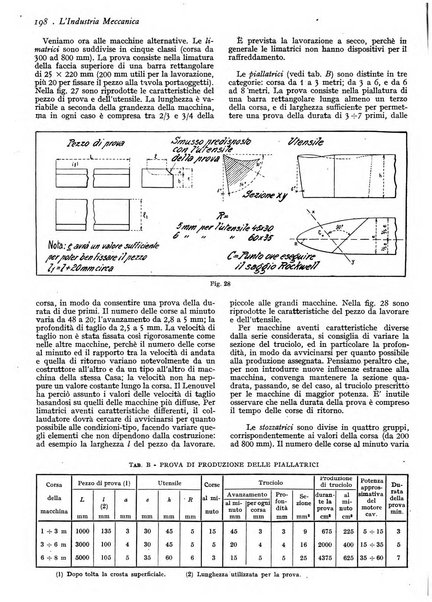 L'industria meccanica rivista quindicinale