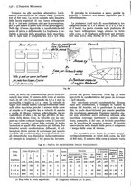 giornale/CFI0356400/1936/unico/00000216