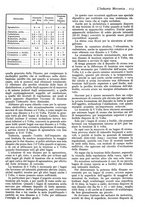 giornale/CFI0356400/1936/unico/00000231