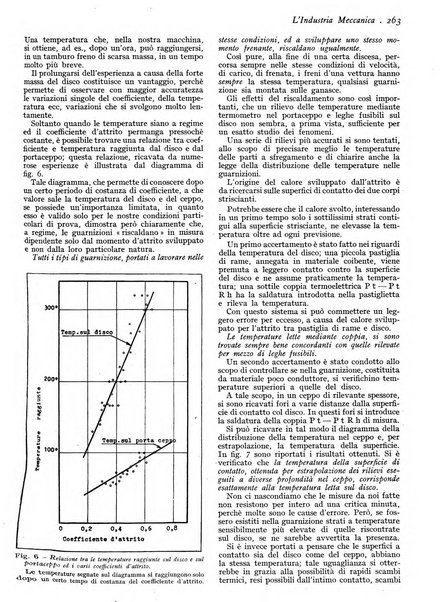 L'industria meccanica rivista quindicinale