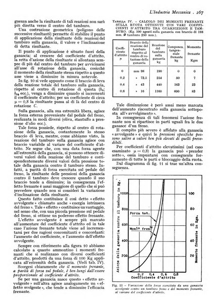 L'industria meccanica rivista quindicinale