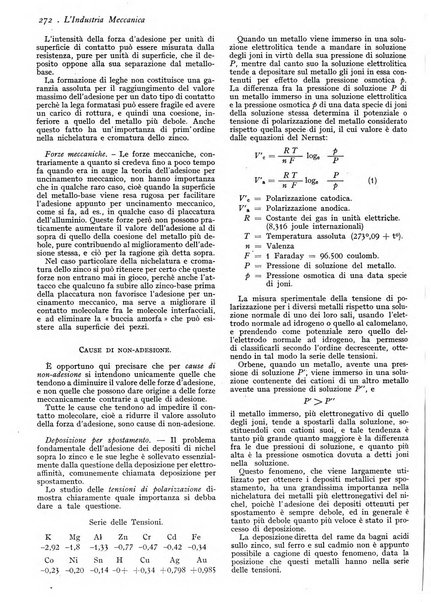 L'industria meccanica rivista quindicinale