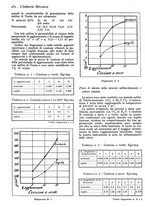 giornale/CFI0356400/1936/unico/00000306