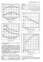 giornale/CFI0356400/1936/unico/00000307