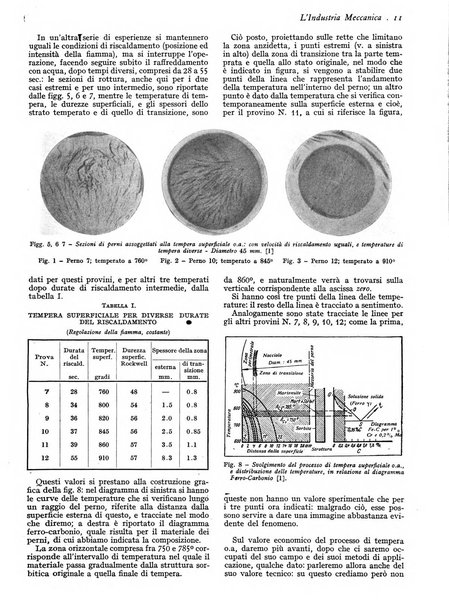 L'industria meccanica rivista quindicinale