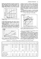 giornale/CFI0356400/1937/unico/00000021