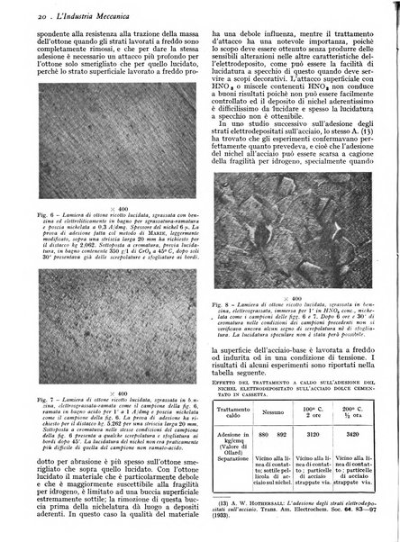 L'industria meccanica rivista quindicinale