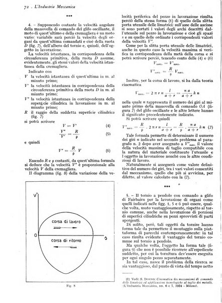 L'industria meccanica rivista quindicinale