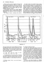 giornale/CFI0356400/1937/unico/00000086